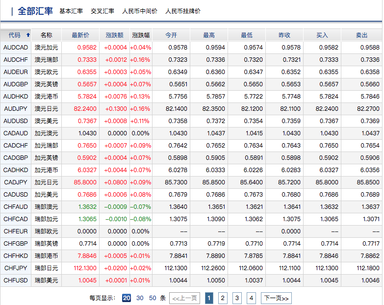 中国艺术品市场发现概况_车险市场概况_中国外汇市场概况